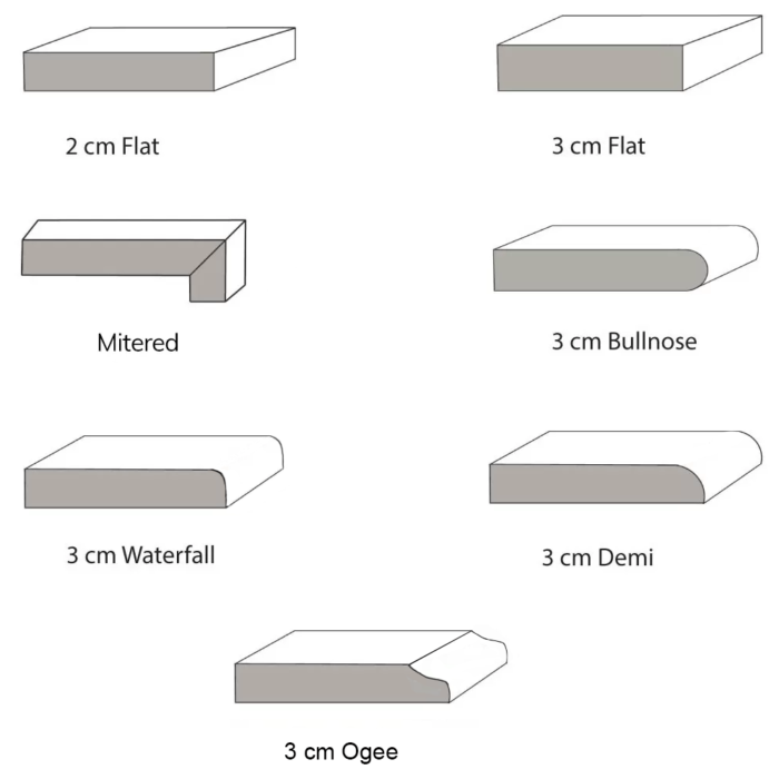 edge profiles